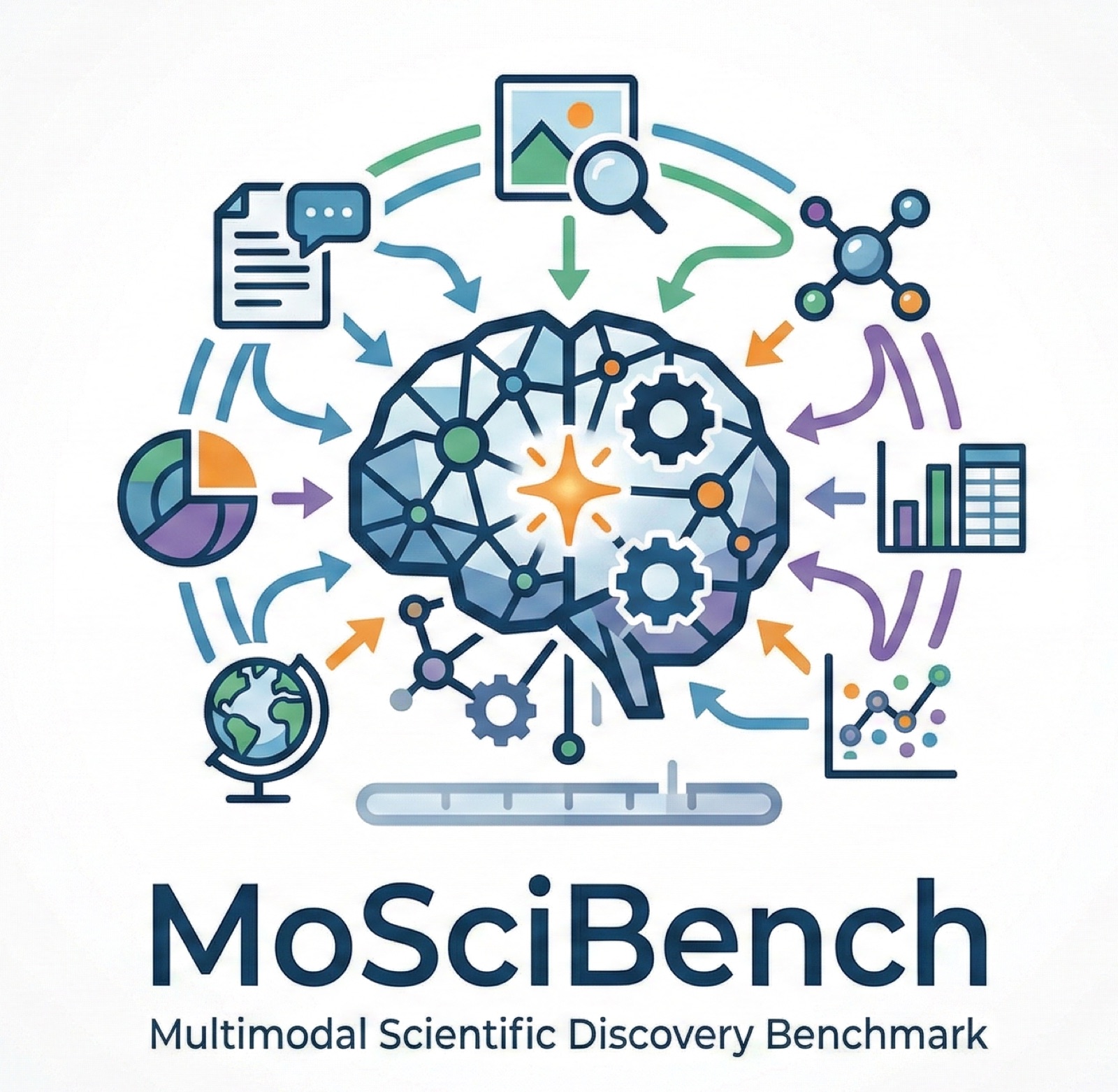 MoSciBench multimodal scientific discovery benchmark logo